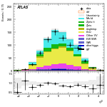 [ee+mm]-CutGGF2j_TopCR_2j1bNom_SS-leadJetEta