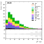 [ee+mm]-CutggF_2jet_STXS_PTH_200_300-PtTot