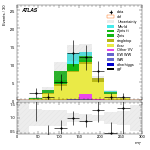 [ee+mm]-CutVBF_TopControl_2jet_MJJ_1000_1500_PTH_0_200-MT