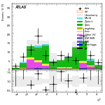 [ee+mm]-CutVBF_ZtautauControl_2jet_MJJ_350_700_PTH_0_200-subleadJetEta