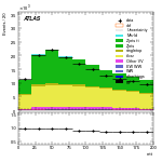 [ee+mm]-CutGGF_2jet-mtt