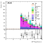 [ee+mm]-CutVBF_SR_SS-METSig