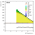 [ee+mm]-CutVBFTopControl_onshellOrth_Mll_2jet-METSig