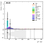 [ee+mm]-CutVBF_SR_2jet_MJJ_GT1500_PTH_0_200_SS-leadLepPt