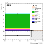 [ee+mm]-CutGGF_ZllCR_VBFveto_failCJVfailOLV-multiDNNoutputG_SF_ggF_GT300