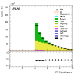 [ee+mm]-CutVBF_2jet-METSig