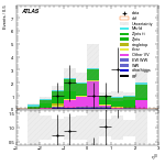 [ee+mm]-CutVBF_ZtautauControl_2jet_MJJ_1000_1500_PTH_0_200-leadLepEta