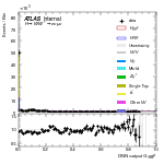 [em+me]-Cut2jet_bVeto-multiDNNoutputG_ggF