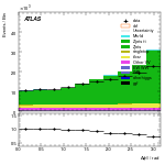 [ee+mm]-CutGGFZttVeto_2jet-DPhill