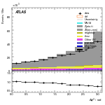 [ee+mm]-CutBVeto_noZveto-DPhill