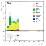 [ee+mm]-CutVBF_TopControl_2jet_MJJ_1000_1500_PTH_0_200-Mll