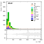 [ee+mm]-CutGGF_VBFveto_failCJVfailOLV-Mjj