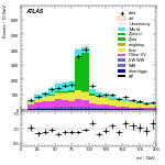 [ee+mm]-Cut2jet_nobVeto_ZttVeto_SS-Mll