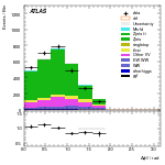 [ee+mm]-CutggF_2jet_ZllControl_PTH_200_300-DPhill