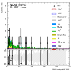 [em+me]-CutVBF_ZtautauControl_2jet_DPHIJJ_0p5Pi_Pi_MJJ_GT350_PTH_GT200-multiDNNoutputG_VBF