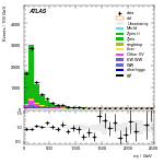 [ee+mm]-CutGGF2j_WWVR_VBFveto-Mjj