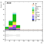 [ee+mm]-CutVBF_SR_2jet_MJJ_GT350_PTH_GT200-mtt
