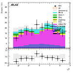 [ee+mm]-CutVBF_Ptll_2jet_SS-leadLepEta