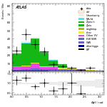 [ee+mm]-CutVBF_ZllControl_2jet_MJJ_350_700_PTH_GT200_PTHJJ_0_25-DPhill