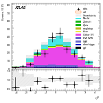 [ee+mm]-CutGGF_Ptll_2jet_SS-leadJetEta