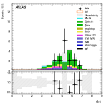 [ee+mm]-CutVBF_ZllControl_2jet_MJJ_GT1500_PTH_GT200_PTHJJ_0_25-DYjj