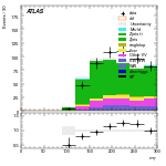 [ee+mm]-CutggF_2jet_WWControl_PTH_200_300-MT