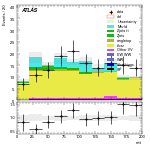 [ee+mm]-CutGGF2j_Top1Control_2j2b_SS-mtt