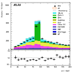 [ee+mm]-CutVBF_2jet_SS-Mll