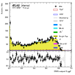 [em+me]-CutGGF_TopControl_2jet_DPHIJJ_1p5Pi_2Pi_PTH_0_200-multiDNNoutputG_ggF