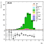 [ee+mm]-CutVBF_ZllControl_2jet_MJJ_700_1000_PTH_0_200-DYjj