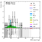 [em+me]-CutVBF_ZtautauControl_2jet_DPHIJJ_1p5Pi_2Pi_MJJ_GT350_PTH_GT200-multiDNNoutputG_ggF