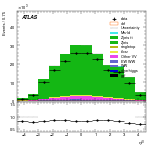 [ee+mm]-CutGGF_ZllCR_Mll_2jet-leadJetEta