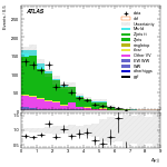 [ee+mm]-CutGGF_ZllCR_Mll_2jet_SS-DYjj
