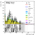 [em+me]-CutVBF_TopControl_2jet_DPHIJJ_Pi_1p5Pi_MJJ_GT700_PTH_0_200-multiDNNoutputG_ggF