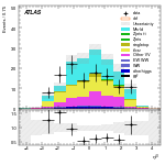 [ee+mm]-CutGGF2j_TopCR_bTag_Mll55_SS-leadJetEta