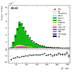 [ee+mm]-CutGGF_ZllCR_VHveto-leadLepPt