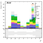 [ee+mm]-CutVBF_SR_2jet_MJJ_GT1500_PTH_GT200-leadJetEta