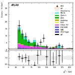 [ee+mm]-CutGGF2j_WWVR_SS-subleadJetPt