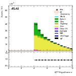 [ee+mm]-CutGGF2j_Top1Control_2j1b-METSig