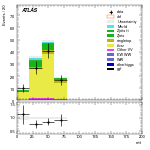 [ee+mm]-CutggF_2jet_TopControl_PTH_200_300-mtt