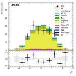 [ee+mm]-CutVBF_TopControl_2jet_MJJ_350_1000_PTH_GT200-leadLepEta