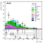 [ee+mm]-CutGGF2j_WWVR_VBFveto_SS-PtTot