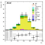 [ee+mm]-CutVBF_TopControl_2jet_MJJ_700_1000_PTH_0_200-MT