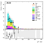 [ee+mm]-CutggF_2jet_TopControl_PTH_0_200_SS-leadLepPt