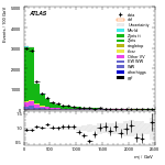 [ee+mm]-CutGGF2j_WWControl_MT2_1jIncl165-Mjj