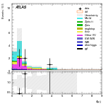 [ee+mm]-CutggF_2jet_TopControl_PTH_200_300_SS-DYjj