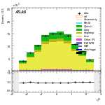 [ee+mm]-CutVBFTopControl_Ptll-leadLepEta