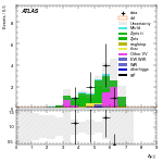 [ee+mm]-CutVBF_ZtautauControl_2jet_MJJ_1000_1500_PTH_0_200-DYjj