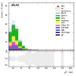 [ee+mm]-CutVBF_SR_2jet_MJJ_1000_1500_PTH_0_200-subleadLepPt