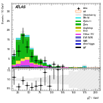 [ee+mm]-CutVBF_ZtautauControl_2jet_MJJ_350_1000_PTH_GT200-subleadLepPt